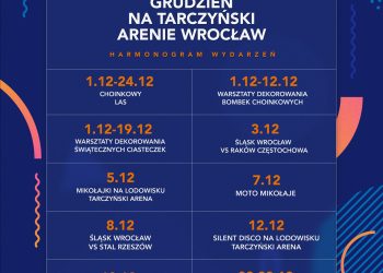 Grudzień 2025 na Tarczyński Arenie Wrocław